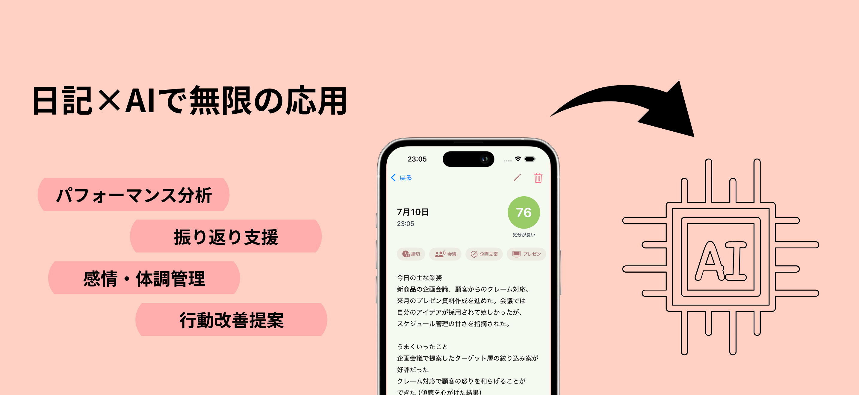 Journal AI機能